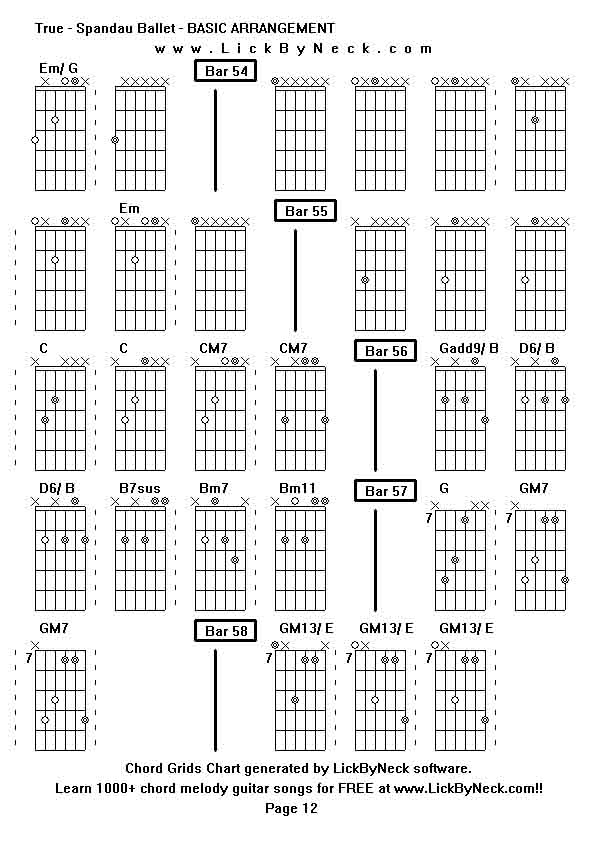 Chord Grids Chart of chord melody fingerstyle guitar song-True - Spandau Ballet - BASIC ARRANGEMENT,generated by LickByNeck software.